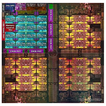 سی پی یو سرور Gold 6414U