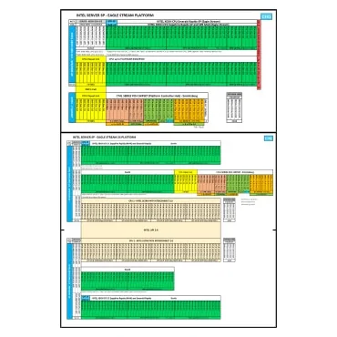 سی پی یو سرور Gold 6414U