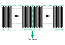 نحوه چیدمان رم در سرور HPE ProLiant Gen10